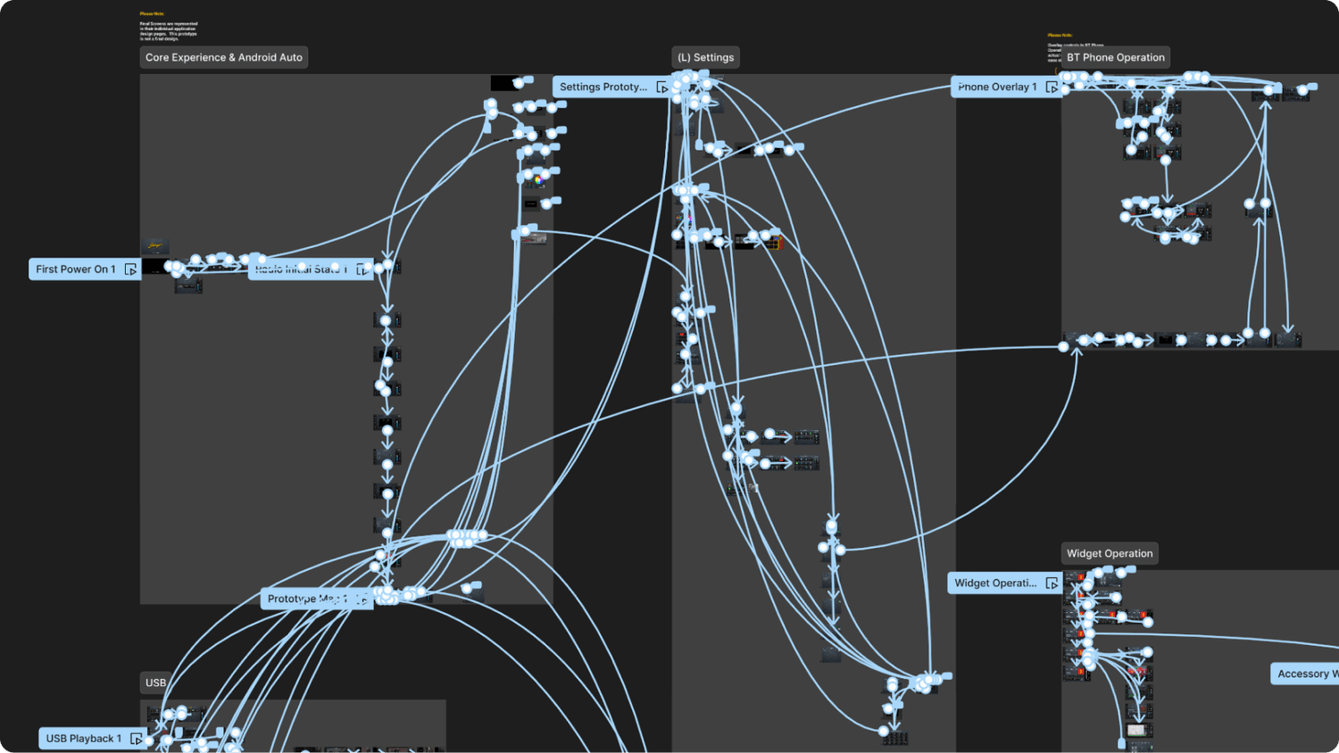 Full prototyping